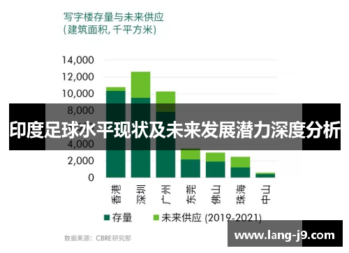 印度足球水平现状及未来发展潜力深度分析