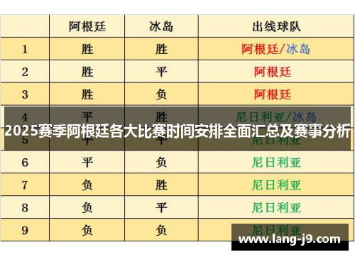 2025赛季阿根廷各大比赛时间安排全面汇总及赛事分析