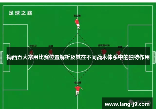 梅西五大常用比赛位置解析及其在不同战术体系中的独特作用