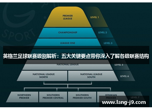英格兰足球联赛级别解析:五大关键要点带你深入了解各级联赛结构 英格兰足球联赛级别解析:五大关键要点带你深入了解各级联赛结构