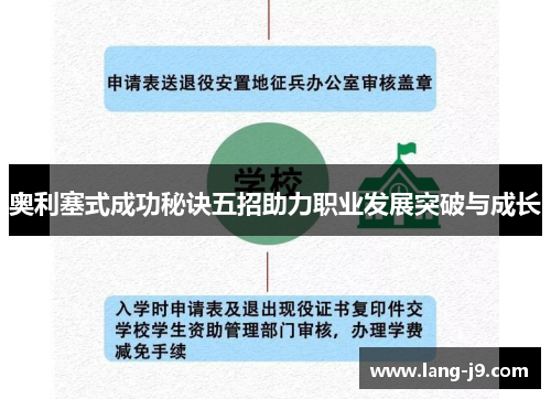 奥利塞式成功秘诀五招助力职业发展突破与成长 奥利塞式成功秘诀五招助力职业发展突破与成长