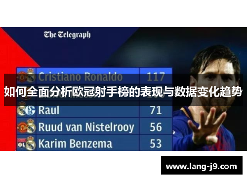 如何全面分析欧冠射手榜的表现与数据变化趋势 如何全面分析欧冠射手榜的表现与数据变化趋势