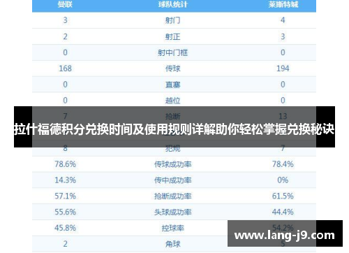 拉什福德积分兑换时间及使用规则详解助你轻松掌握兑换秘诀