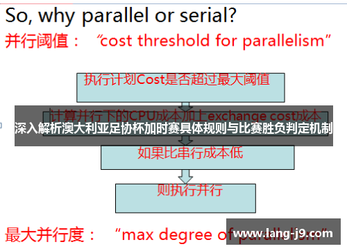 深入解析澳大利亚足协杯加时赛具体规则与比赛胜负判定机制 深入解析澳大利亚足协杯加时赛具体规则与比赛胜负判定机制