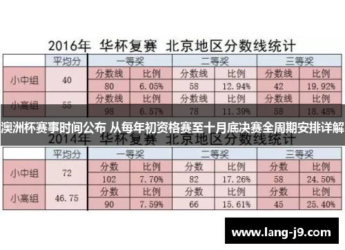 澳洲杯赛事时间公布 从每年初资格赛至十月底决赛全周期安排详解