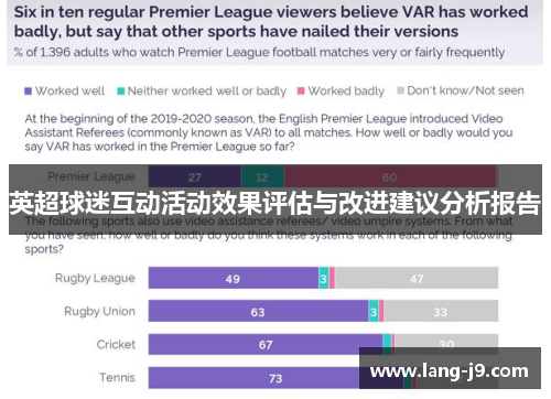 英超球迷互动活动效果评估与改进建议分析报告