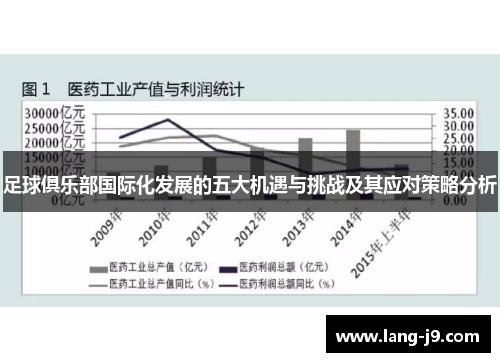 足球俱乐部国际化发展的五大机遇与挑战及其应对策略分析